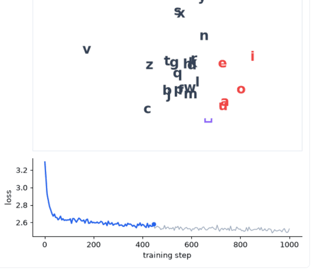 2D Character Embeddings