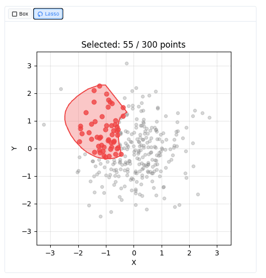 Matplotlib selections