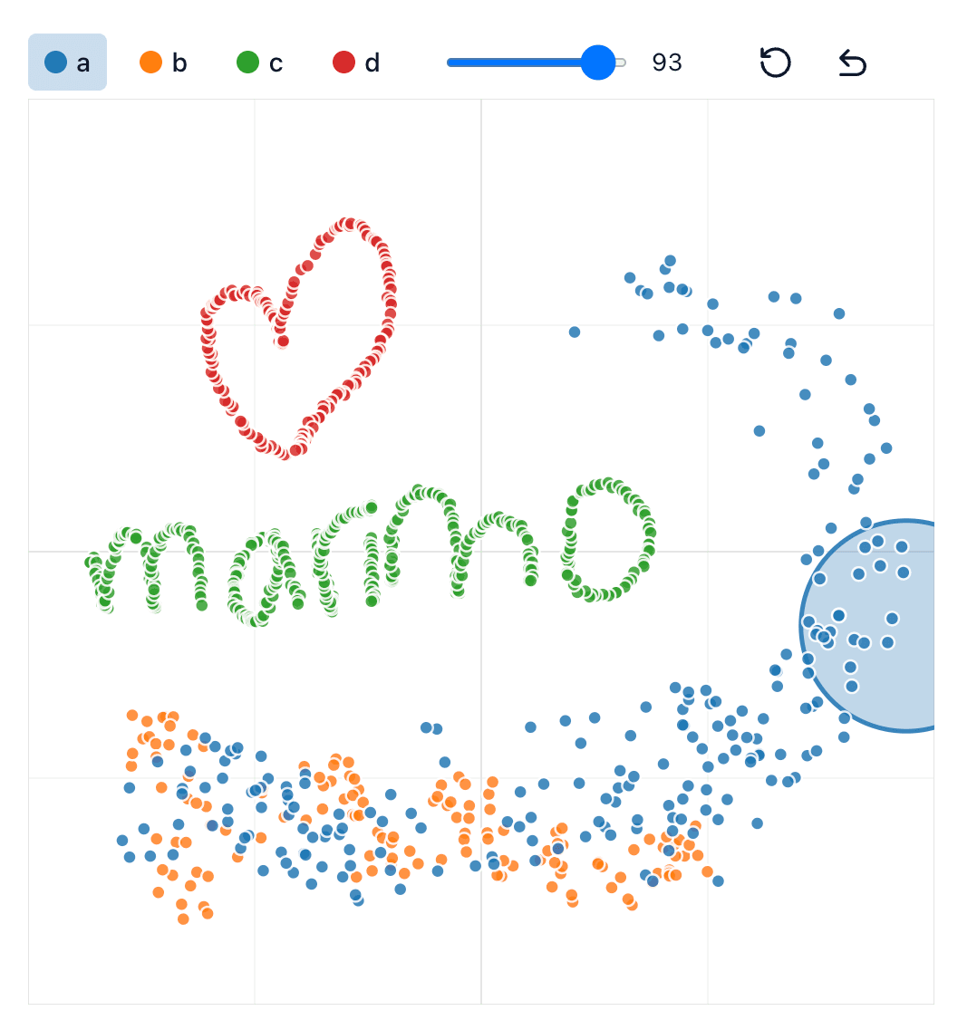 Drawdata Scatter