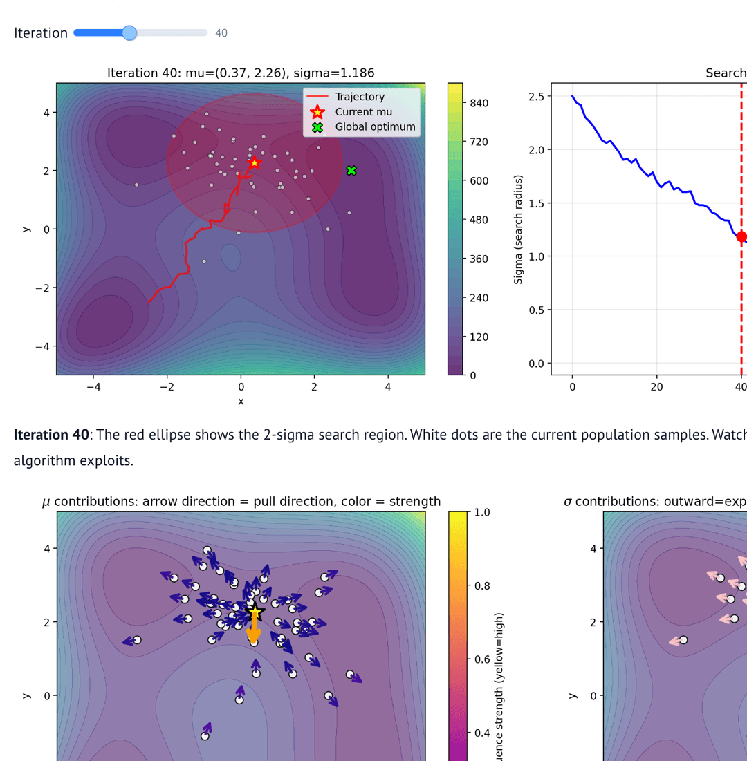 Evolutionary Strategies