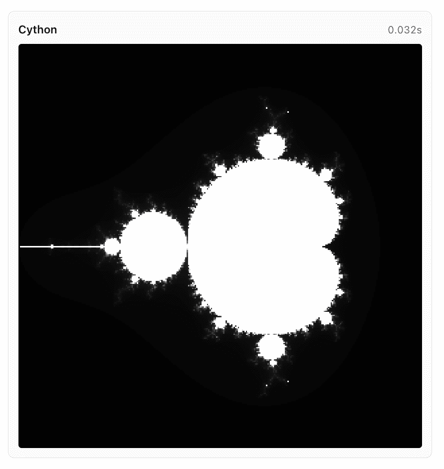 Mandelbrot with Cython