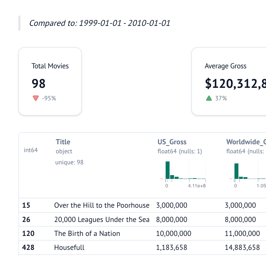 Movies Dashboard