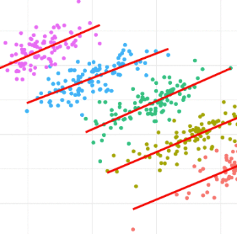 Simpson's Paradox with PyMC