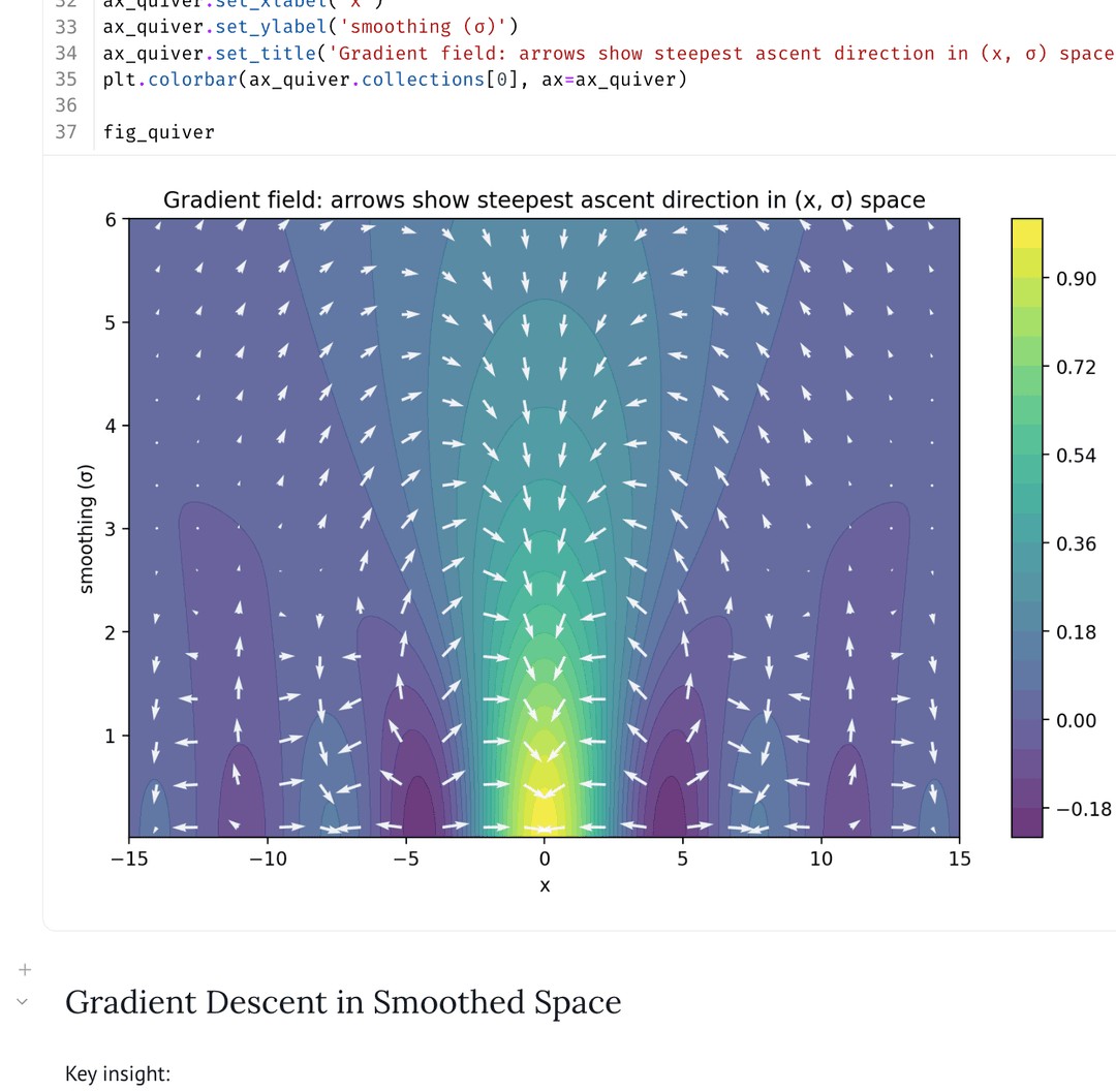 Smoothed Gradient Descent