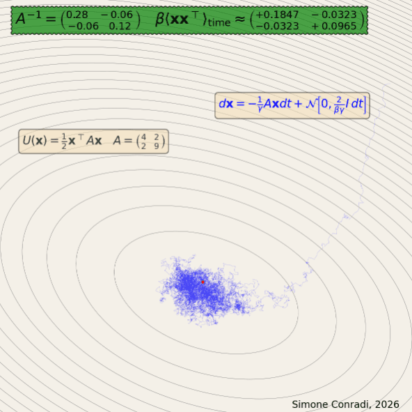 Thermodynamic Linear Algebra