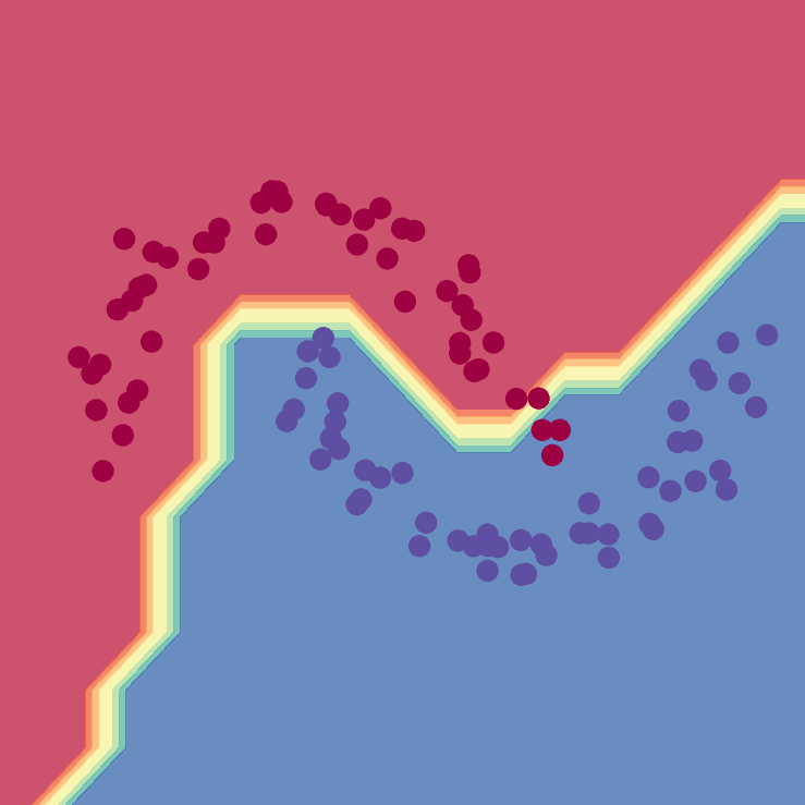 Training Neural Networks