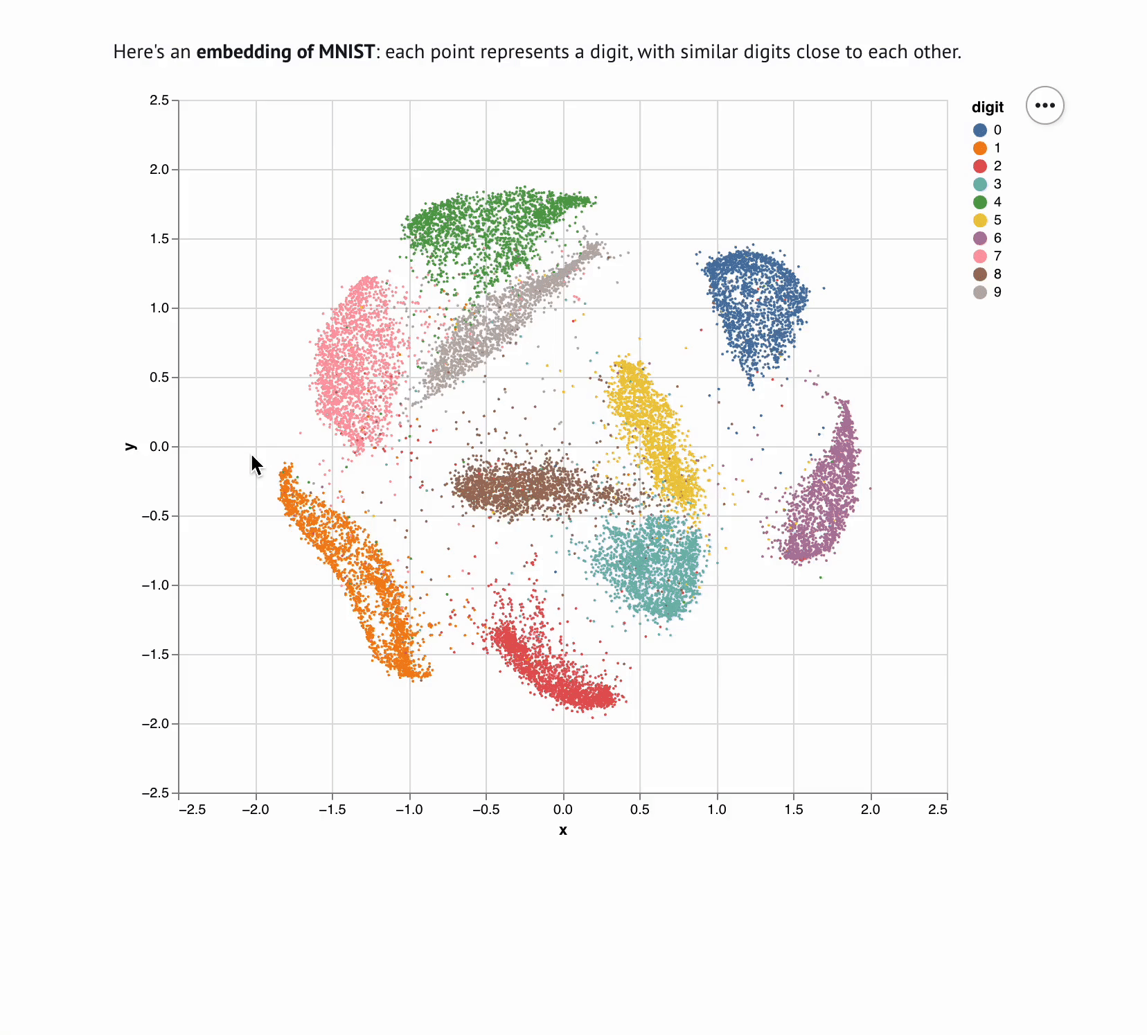 embedding