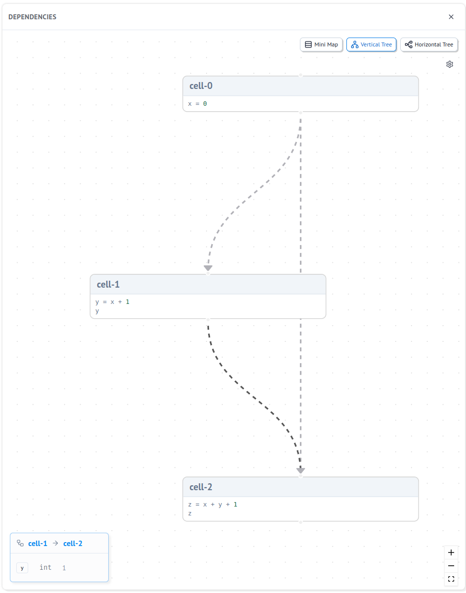 graph