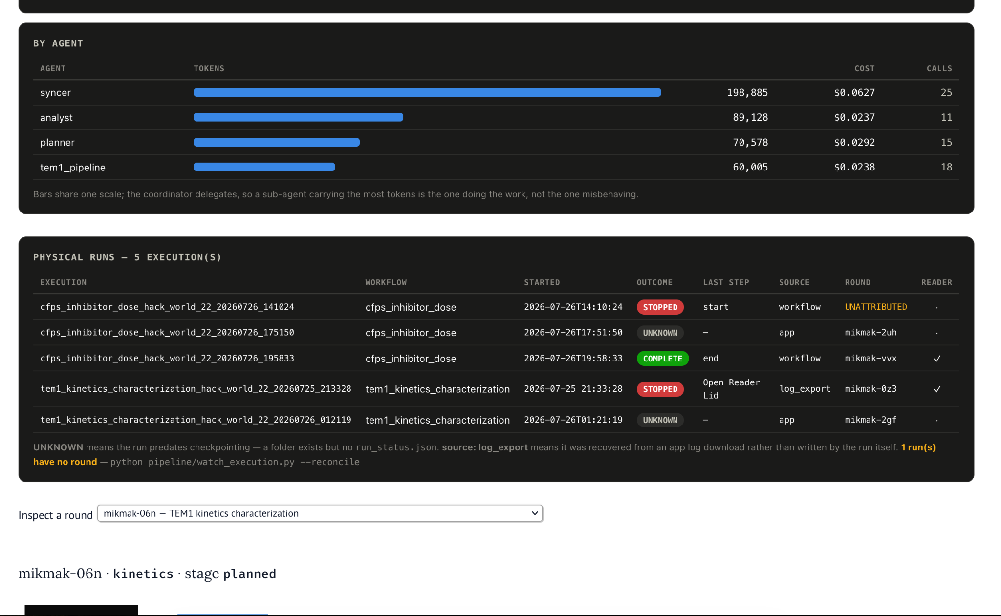 Per-agent token usage and a table of physical runs with their outcomes, last step, and linked round