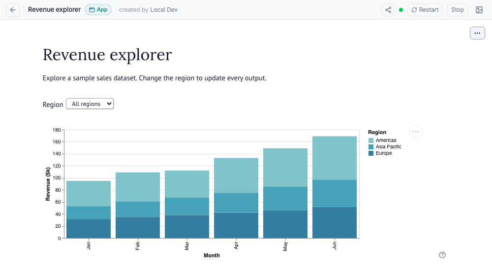 A revenue explorer notebook running as an interactive marimohub app